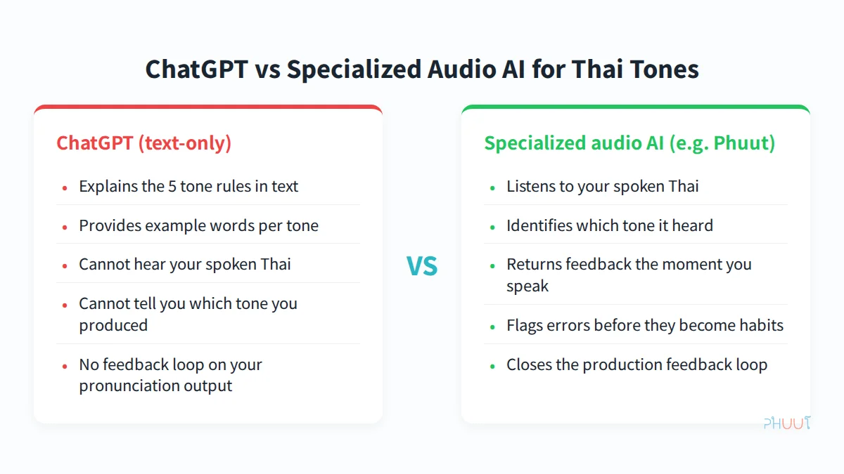 Comparison of ChatGPT text-only AI versus specialized audio AI for Thai tone correction