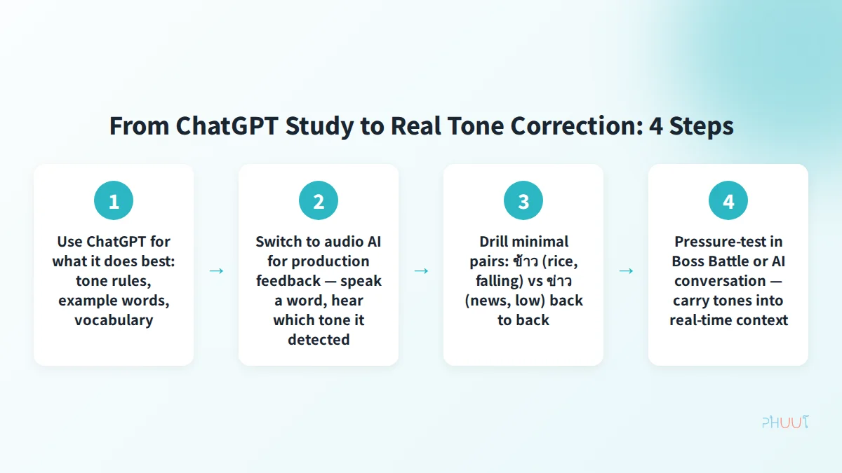 Four-step route from ChatGPT study to real Thai tone correction with audio AI