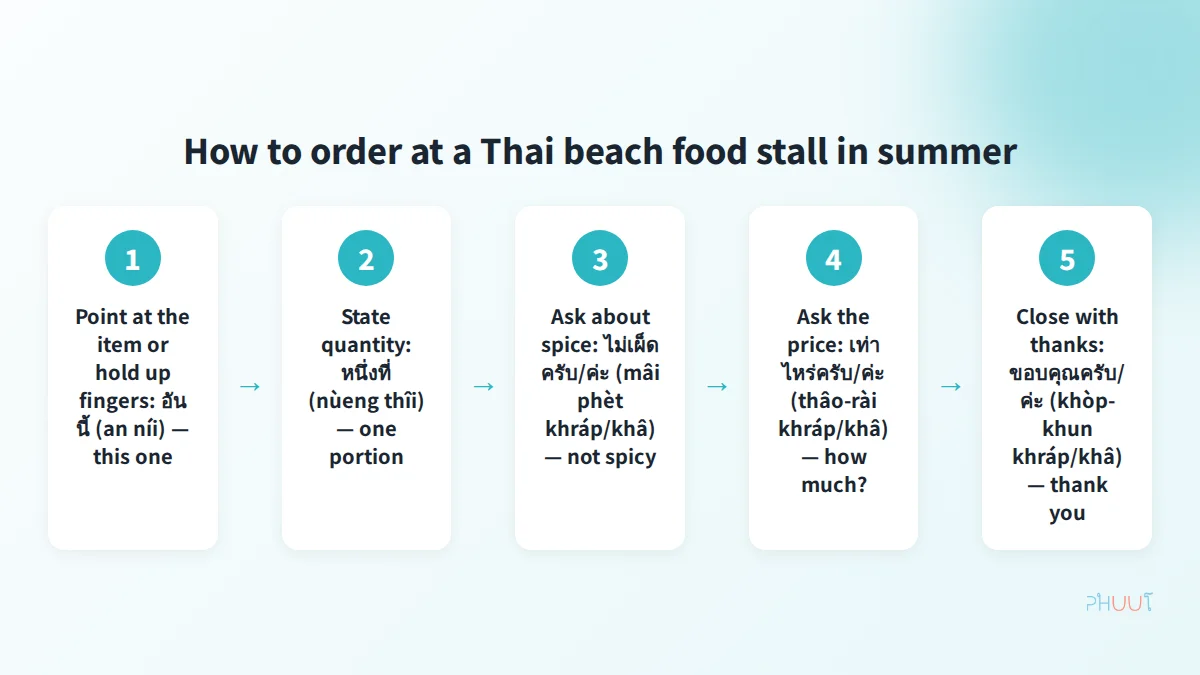 How to order at a Thai beach food stall - 5-step ordering guide with Thai phrases
