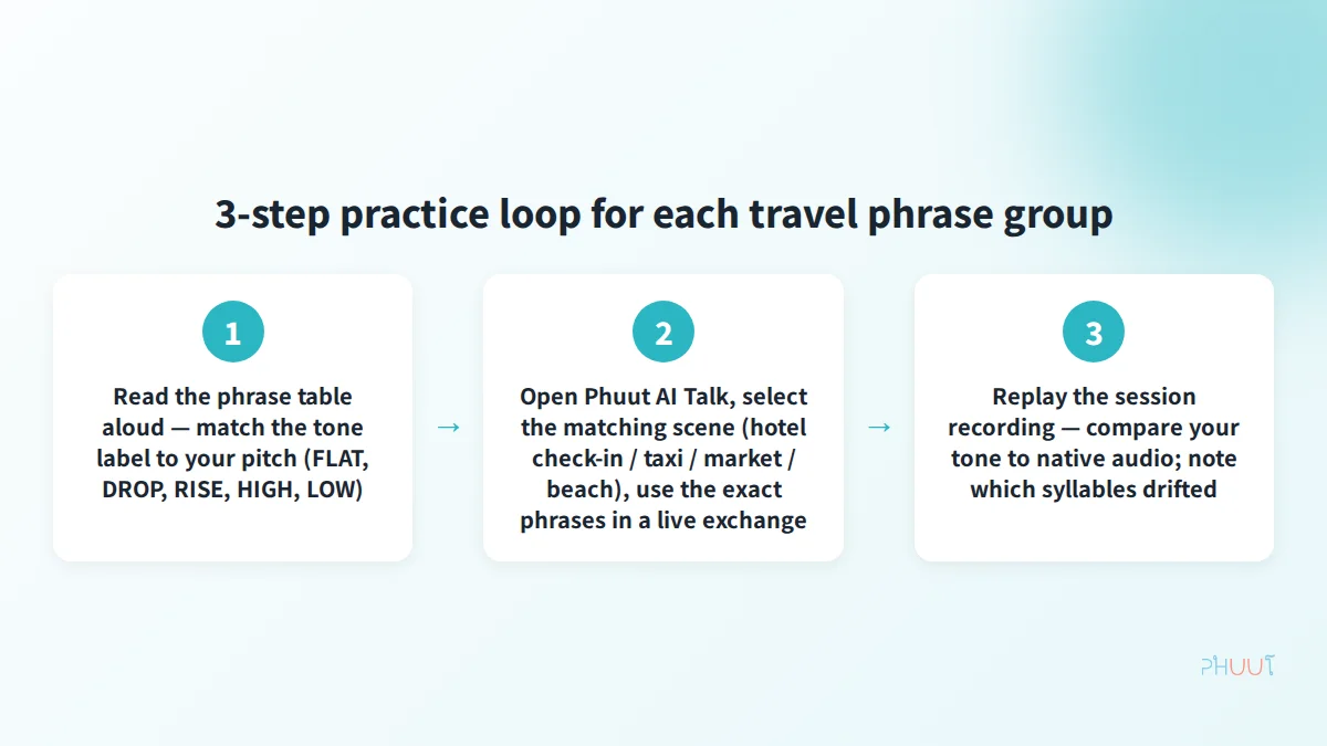 3-step pre-trip practice loop using Phuut AI Talk - read phrase, practice in AI scene, replay and compare